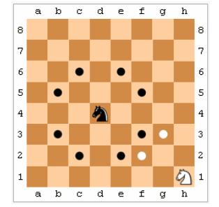 2 8-Queen Problem s 8-Queen Problem merupakan suatu permasalahan dimana ada terdapat 8 buah bidak Ratu dalam permainan catur dan dengan papan catur berukuran 8 x 8.