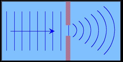 Gambar di bawah menunjukkan gelombang bidang dalam tangki riak yang mengenahi suatu perintang dengan lubang (celah) kecil.
