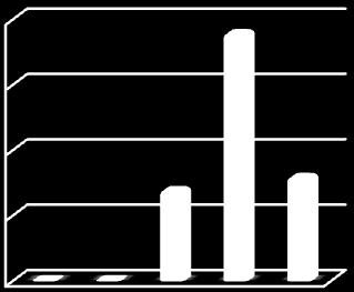 Jumlah Siswa Oriza Sipayung - Darwin Grafik Histogram Minat Belajar Siswa Siklus II 20 15 10 5 0 0 0 20.59 % 55.88 % Kategori Penilaian 23.53 % Siklus II Gambar 2.