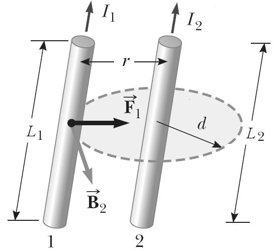 Jadi medan magnet di dalam solenoid adalah: n n N L N L 7 3 Medan magnet pada tooida (7 4) Tooida adalah solenoid yang dibentuk menjadi lingkaan, miip dengan donut.
