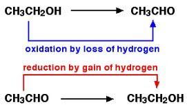 penentu reaksi redoks di atas berdasarkan penerimaan /pelepasan Hidrogen. Jika jumlah Hidrogennya berkurang berarti oksidasi sedangkan jika bertambah berarti reduksi.