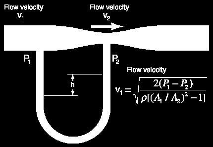 Venturieter flow elocity flow elocity ( P [( A / P A ) ) ] Source:www.google.