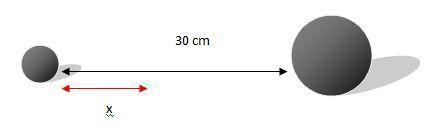 Pembahsan Soal : Pembahasan Soal Medan Gravitasi = 0 Dua benda A dan B masing-masing memiliki massa 24 kg dan 54 kg, dipisahkan dengan jarak 30 cm. Tentukan titik di mana jumlah meda gravitasi = 0!