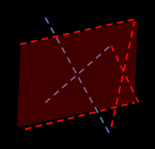 A. KUBUS Definisi Kubus adalah bangun ruang yang dibatasi enam sisi berbentuk persegi yang kongruen. Gambar 1.1 Kubus Sifat-sifat Kubus 1. Semua sisi kubus berbentuk persegi.