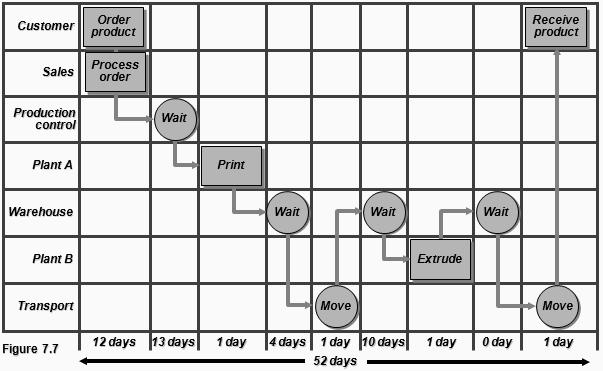 19 Gambar 2.1: Peta Fungsi Waktu Dasar (Baseline Time-Function Map) Sumber: Heizer dan Render (2009) Gambar 2.