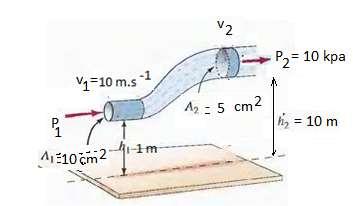 Jika percepatan gravitasi 10 m.s -2 dan massa jenis air = 1000 kg.m 3 maka tekanan pada penampang A1 adalah.( 1 atm = 10 5 pa ) A. 2,5 atm B. 2,3 atm C. 2,0 atm D. 1,2 atm E. 1,0 atm 16.