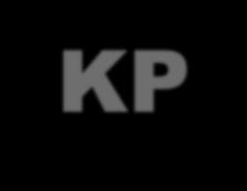 Tempat KP KP dapat dilakukan di lokasi sebagai berikut: a. Instansi pemerintah daerah maupun pusat b.