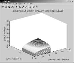 Simulasi program Matlab Simulasi program angkutan sedimen menggunakan Matlab versi 6.