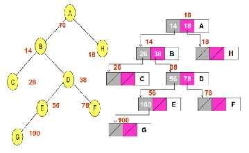 Implementasi Binary Tree EVALUASI :  6.