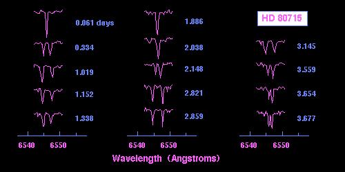 Bintang ganda spektroskopi bergaris ganda Jika spektrum kedua komponen bintang