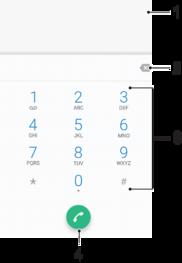 Memanggil Melakukan panggilan Ikhtisar melakukan panggilan Anda dapat melakukan panggilan dengan memutar nomor telepon secara manual atau menggunakan fungsi putar pintar untuk secara cepat menemukan