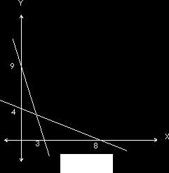 x 0; y 0. x,y C Penyelesaan: 1. Menentukan daerah penyelesaan a.