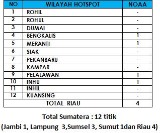 Hotspot Provinsi Riau Citra
