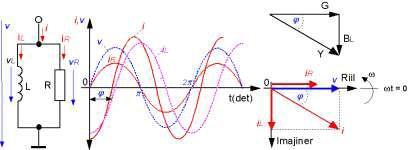 RANGKAIAN AC R-L PARALEL Arus bolak-balik (AC/alternating current) adalah arus listrik di mana besarnya dan arah arusnya berubah-ubah secara bolak-balik.