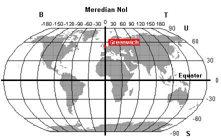 SISTEM KOORDINAT PETA RBI Koordinat Geografi - Lintang dan Bujur =Satuan Derajat, Menit, Detik Lintang = Besaran sudut pada Meridian, diukur kearah utara atau selatan Katulistiwa.