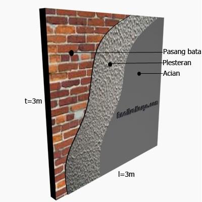Suatu dinding pemikul beban dapat memikul beban baik beban yang bekerja dalam arah