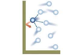 3. Setiap partikel gas selalu bergerak dengan acak 4. Partikel gas didistribusi merata pada seluruh ruangan dalam bejana 5. Gaya tarik-menarik antar molekulnya kecil 6.