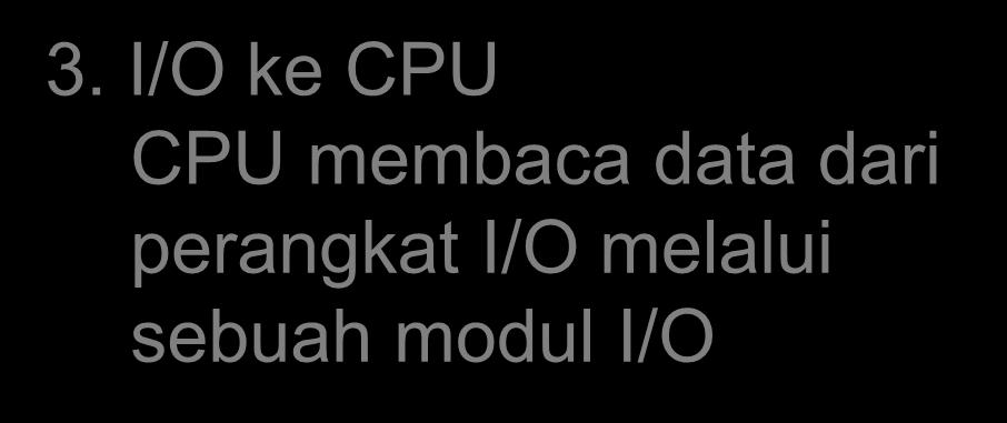 3. I/O ke CPU CPU membaca data dari perangkat