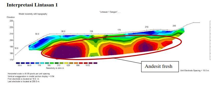 ISSN 0854-2554 23 interpretasi batuan andesit kemudian dikorelasikan pada setiap lintasan pengukuran untuk mengahasilkan model 3D.