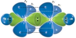 Bagian molekul yang bermuatan positif mengarah ke kutub negatif, sebaliknya ujung molekul yang negatif mengarah ke kutub positif (Gambar 3.15).