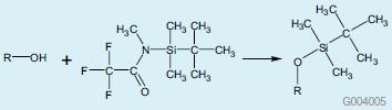 Biasanya, kromatografi cair kinerja tinggi (HPLC) digunakan untuk analisis asam amino.