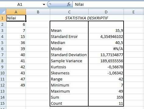 3. Analisa Ukuran Penyebaran Data Statistik Deskriptif adalah Statistik yang berfungsi untuk mendeskripsikan atau memberikan gambaran terhadap objek yang di teliti melalui data sampel atau populasi