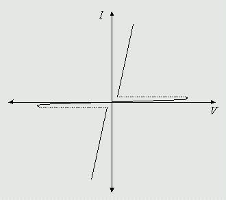 Gambar simbol dan struktur Triac.
