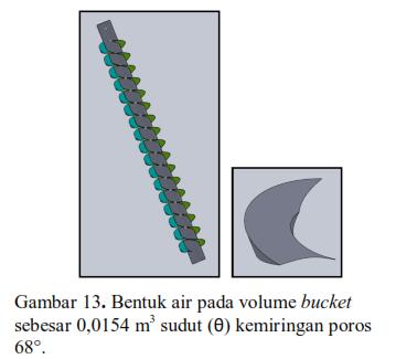 5. Kesimpulan Dari perancangan penentuan dimensi sudu turbin dan sudut kemiringan poros turbin ulir Archimedes ini maka dapat disimpulkan sebagai berikut: Penentuan dimensi turbin ulir menggunakan