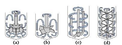 1. Pengaduk jenis baling-baling digunakan untuk viskositas fluida di bawah Pa.s (3000 cp) 2. Pengaduk jenis turbin bisa digunakan untuk viskositas di bawah 100 Pa.s (100.000 cp) 3.