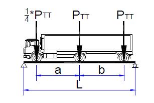 3.2 BEBAN TRUK T (TT) Tabel 12 Faktor beban akibat pembebanan truk T JANGKA FAKTOR BEBAN WAKTU K S;;TT; K U;;TT; Transien 1,0 1,8 Faktor beban ultimit : KTT = 1,8 Beban hidup pada lantai jembatan