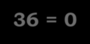Contoh 2 Tentukan persamaan lingkaran yang berpusat di (2,3) dengan jari-jari 6 Jawab: Pusat (2,3) a=2, b=3 ; r = 6 (x a) 2 + (y b) 2 = r 2 (x 2) 2 + (y 3) 2 = 6 2 x 2-4x + 4 + y 2-6y + 9
