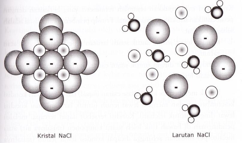 Penambahanlarutanlain (non solven) Menurunkansolubilitas padatan Ketika suatu cairan atau larutan telah jenuh, terdapat termodinamika yang mendorong kristalisasi.