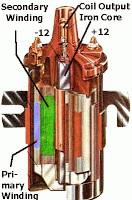 KOIL INDUKTOR PENGAPIAN Dalam sebuah koil pengapian terdapat dua buah gulungan pada sebuah inti besi.