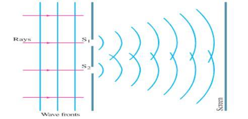 LAPORAN FISIKA LABORATORIUM OPTOELEKTRONIKA 215 2 polarisasi, menunjukan bahwa cahaya adalah gelombang transversal [1]. Gambar 1.