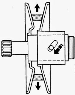 Torsi Cam Torsi cam adalah komponen yang terdapat pada puli sekunder yang berfungsi untuk menaikkan torsi roda belakang ketika kendaraan menanjak D.