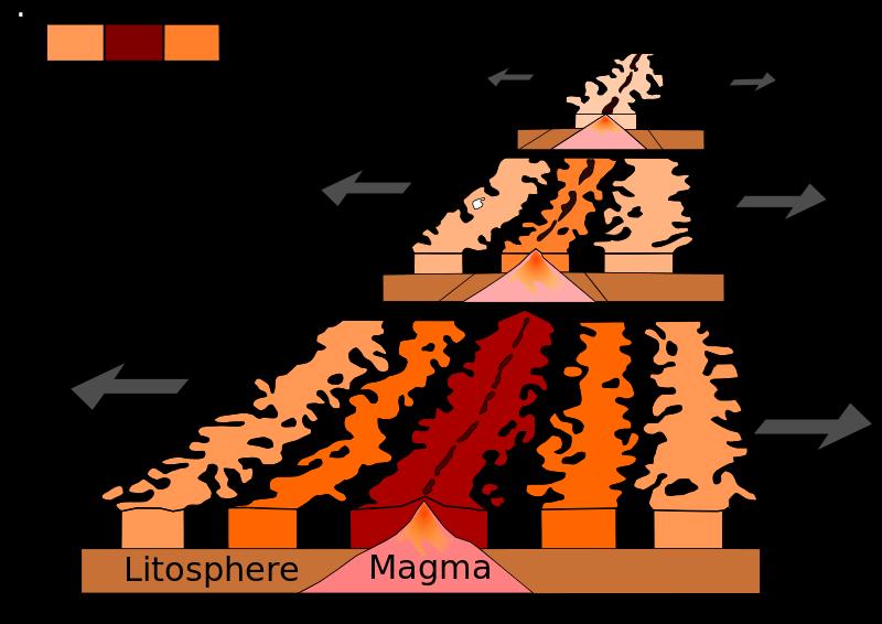 lapisan di atasnya. Jenis magma yang di hasilkan di busur magmatisme ini adalah magma basaltis. 4.