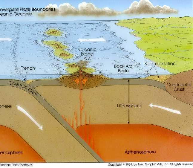5. Continental Rift Zone Proses yang terjadi pada zona ini mirip dengan proses pada busur MOR yaitu pembentukan yang
