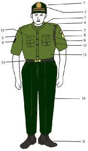 21 2008, No.111 Gb. 5 : Profil Pakaian Dinas Harian (PDH) Pria 1. Topi harian 2. Emblim Polhut 3. Baju kaos 4. Tanda pangkat 5. Tanda Induk Kepolisian (logo Polri). 6.