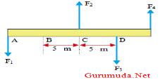 4. Gaya F1 = 10 N, F2 = 15 N, F3 = 15 N dan F4 = 10 N, bekerja pada batang ABCD seperti pada gambar. Panjang batang ABCD adalah 20 meter.
