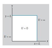 70 Dibayangkan sebuah benda bermassa yang meluncur tanpa gesekan pada bagian atas sebuah meja dan bertumbukan secara elastik dengan dinding-dinding batas meja di x = 0, x = L, y = 0, kotaknya dipilih