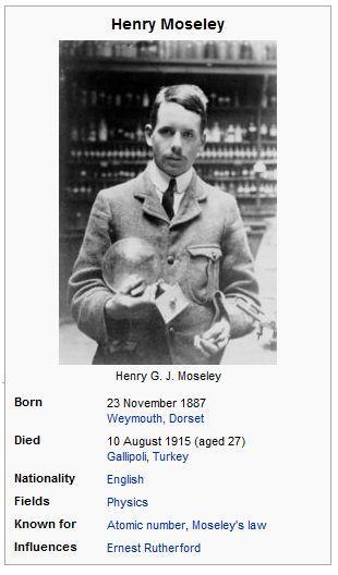 SPU MODERN Henry Gwyn Jeffreys Moseley (23 November 1887 10 August 1915) 8. Unsur gol. A disebut gol. Utama, Unsur gol. B disebut gol. Transisi. 9.