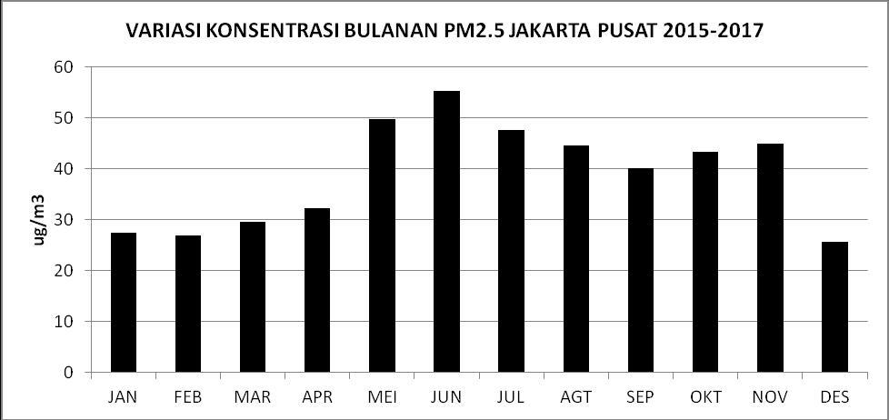 Jakarta sejak Januari 2015 April 2017
