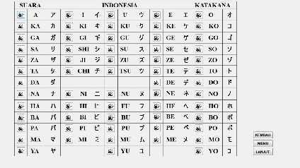 hiragana adalah seperti pada gambar IV.7. Gambar IV.7. Tampilan Huruf Indonesia Hiragana IV.1.8.