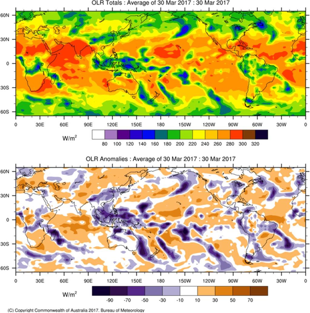 Madden-Julian Oscillation (MJO) adalah mode dominan variabilitas antar musim di wilayah tropis.