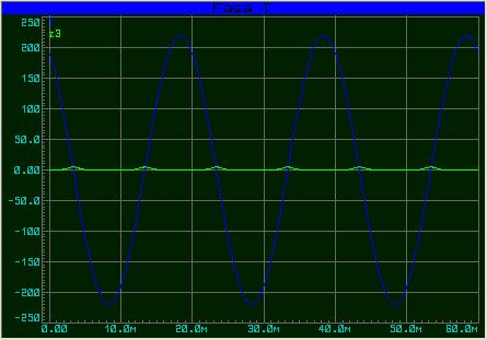 Selain melihat bentuk gelombang, pada pengujian ini juga dilakukan pengukuran tegangan dan arus dari output rangkaian daya soft starting.