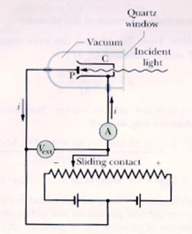 Efek Fotoelektrik Cahaya dengan frekuensi f dijatuhkan pada pelat