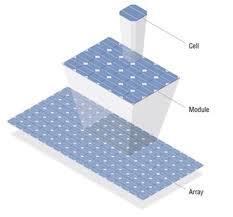 Alat Utama Solar Cell (Sel Surya)/Photovoltatic Cell atau Solar Panel (Panel Surya) Mengkonversi