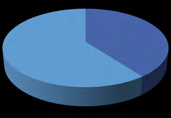 Februari KUPU 34% SWIFT 28% NON SWIFT 38% Grafik 19 Jumlah LTKL SWIFT