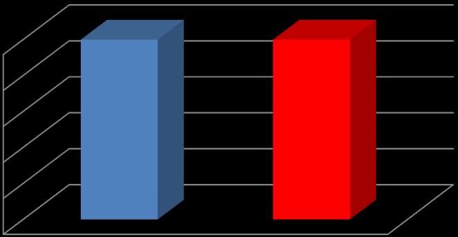 Perbandingan antara target dan capaian ditunjukkan pada Tabel 8 di bawah ini. Tabel 8. Kinerja dan Capaian Indikator Kinerja Hasil Litbang Prioritas yang Siap Dikembangkan T.A.