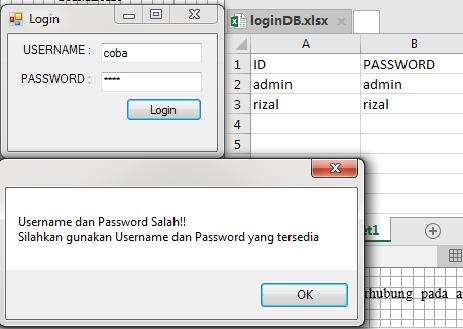 Saat pengguna memasukkan username dan password yang tidak terdapat pada file database maka akan muncul popup
